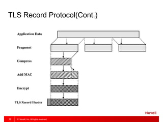 © Novell, Inc. All rights reserved.13
TLS Record Protocol(Cont.)
TLS Record Header
 