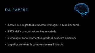 DA SAPERE 
• il cervello è in grado di elaborare immagini in 13 millisecondi 
• il 93% della comunicazione è non verbale 
• le immagini sono strumenti in grado di suscitare emozioni 
• la grafica aumenta la comprensione e il ricordo 
 