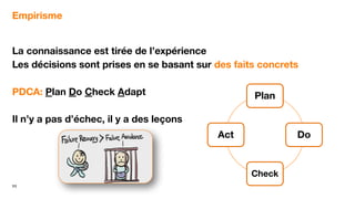 11
La connaissance est tirée de l’expérience
Les décisions sont prises en se basant sur des faits concrets
PDCA: Plan Do Check Adapt
Il n’y a pas d’échec, il y a des leçons
Empirisme
Plan
Do
Check
Act
 