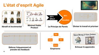 18
L’état d’esprit Agile
Plan
Do
Check
Adapt
Itératif et Incrémental
Minimal Viable
Product
Le Principe de Pareto Diviser le travail et prioriser
Délivrer fréquemment et
prendre les feedback
Empirisme
Echouer & apprendre
80%
Résultats
20%
Eﬀort
 