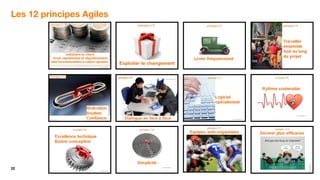 22
Les 12 principes Agiles
 
