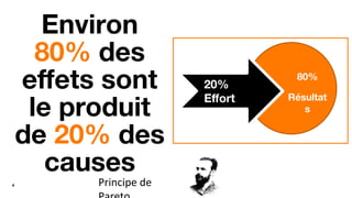 4
Environ
80% des
eﬀets sont
le produit
de 20% des
causes
80%
Résultat
s
20%
Eﬀort
Principe de
 