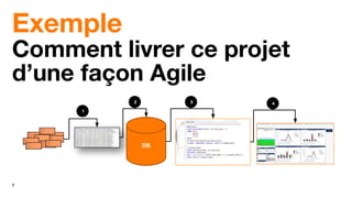 7
Exemple
Comment livrer ce projet
d’une façon Agile
DB
1
2 3 4
 