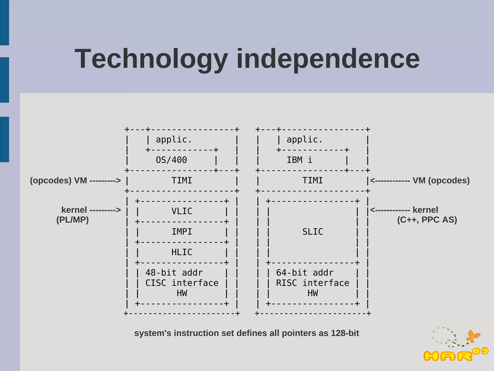 Technology independence

                         +---+----------------+      +---+----------------+
                         |   | applic.        |      |   | applic.        |
                         |   +------------+   |      |   +------------+   |
                         |     OS/400     |   |      |     IBM i      |   |
                         +----------------+---+      +----------------+---+
(opcodes) VM ---------> |         TIMI        |      |        TIMI        |<------------ VM (opcodes)
                         +--------------------+      +--------------------+
                         | +----------------+ |      | +----------------+ |
       kernel ---------> | |      VLIC      | |      | |                | |<------------ kernel
      (PL/MP)            | +----------------+ |      | |                | |         (C++, PPC AS)
                         | |      IMPI      | |      | |      SLIC      | |
                         | +----------------+ |      | |                | |
                         | |      HLIC      | |      | |                | |
                         | +----------------+ |      | +----------------+ |
                         | | 48-bit addr    | |      | | 64-bit addr    | |
                         | | CISC interface | |      | | RISC interface | |
                         | |       HW       | |      | |       HW       | |
                         | +----------------+ |      | +----------------+ |
                    +----------------------+        +----------------------+

                       system's instruction set defines all pointers as 128-bit
 