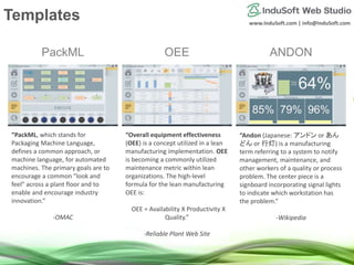www.InduSoft.com | info@InduSoft.com
Templates
PackML
“PackML, which stands for
Packaging Machine Language,
defines a common approach, or
machine language, for automated
machines. The primary goals are to
encourage a common "look and
feel" across a plant floor and to
enable and encourage industry
innovation.”
-OMAC
“Overall equipment effectiveness
(OEE) is a concept utilized in a lean
manufacturing implementation. OEE
is becoming a commonly utilized
maintenance metric within lean
organizations. The high-level
formula for the lean manufacturing
OEE is:
OEE = Availability X Productivity X
Quality.”
-Reliable Plant Web Site
“Andon (Japanese: アンドン or あん
どん or 行灯) is a manufacturing
term referring to a system to notify
management, maintenance, and
other workers of a quality or process
problem. The center piece is a
signboard incorporating signal lights
to indicate which workstation has
the problem.”
-Wikipedia
OEE ANDON
 