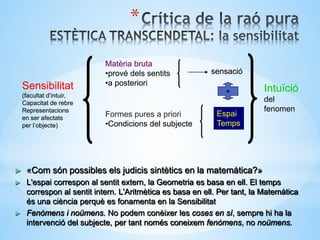 *
Sensibilitat
(facultat d’intuir,
Capacitat de rebre
Representacions
en ser afectats
per l’objecte)
Matèria bruta
•prové dels sentits
•a posteriori
Formes pures a priori
•Condicions del subjecte
Espai
Temps
► «Com són possibles els judicis sintètics en la matemàtica?»
► L'espai correspon al sentit extern, la Geometria es basa en ell. El temps
correspon al sentit intern. L'Aritmètica es basa en ell. Per tant, la Matemàtica
és una ciència perquè es fonamenta en la Sensibilitat
► Fenòmens i noümens. No podem conèixer les coses en sí, sempre hi ha la
intervenció del subjecte, per tant només coneixem fenòmens, no noümens.
+
sensació
Sensibilitat
(facultat d’intuir,
Capacitat de rebre
Representacions
en ser afectats
per l’objecte)
Formes pures a priori
•Condicions del subjecte
Espai
Temps
+
sensació
Matèria bruta
•prové dels sentits
•a posterioriSensibilitat
(facultat d’intuir,
Capacitat de rebre
Representacions
en ser afectats
per l’objecte)
Formes pures a priori
•Condicions del subjecte
Espai
Temps
Intuïció
del
fenomen
+
sensació
 