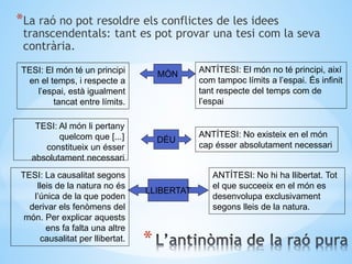 *
*La raó no pot resoldre els conflictes de les idees
transcendentals: tant es pot provar una tesi com la seva
contrària.
TESI: El món té un principi
en el temps, i respecte a
l’espai, està igualment
tancat entre límits.
ANTÍTESI: El món no té principi, així
com tampoc límits a l’espai. És infinit
tant respecte del temps com de
l’espai
MÓN
DÉU
TESI: Al món li pertany
quelcom que [...]
constitueix un ésser
absolutament necessari
ANTÍTESI: No existeix en el món
cap ésser absolutament necessari
LLIBERTAT
TESI: La causalitat segons
lleis de la natura no és
l’única de la que poden
derivar els fenòmens del
món. Per explicar aquests
ens fa falta una altre
causalitat per llibertat.
ANTÍTESI: No hi ha llibertat. Tot
el que succeeix en el món es
desenvolupa exclusivament
segons lleis de la natura.
 