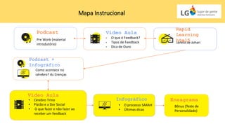 Como acontece no
cérebro? As Crenças
Podcast +
Infográfico
Janela de Johari
Rapid
Learning
html5
Pre Work (material
introdutório)
Podcast
• O processo SARAH
• Últimas dicas
Infográfico
Mapa Instrucional
Vídeo Aula
• Cérebro Trino
• Platão e a Dor Social
• O que fazer e não fazer ao
receber um feedback
Eneagrama
Bônus (Teste de
Personalidade)
• O que é Feedback?
• Tipos de Feedback
• Dica de Ouro
Vídeo Aula
 