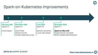 Spark-on-Kubernetes improvements
February 2018
Spark 2.3
Initial release
June 2020
Spark 3.0
Dynamic allocation
Local code...