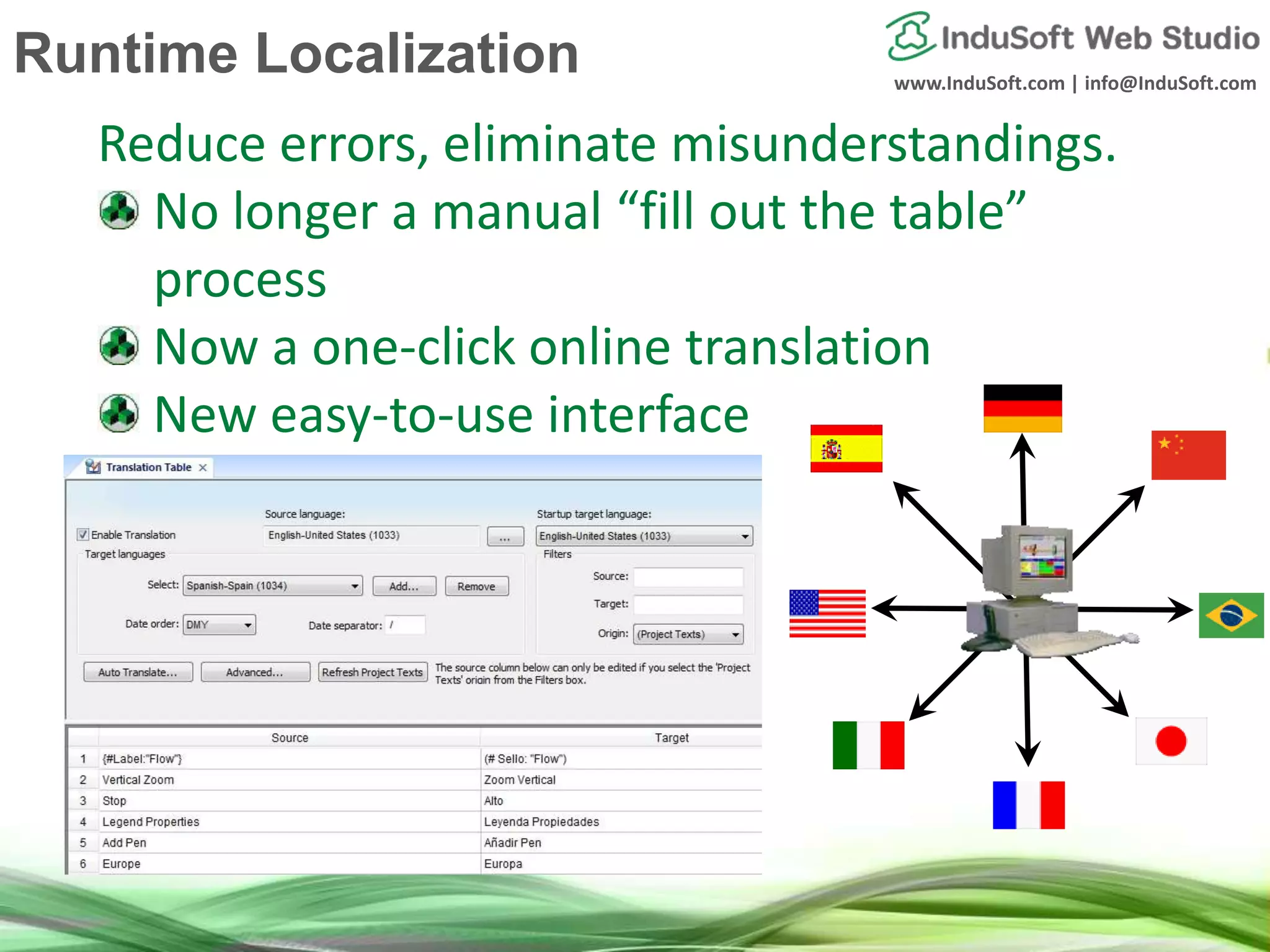 www.InduSoft.com | info@InduSoft.com
Reduce errors, eliminate misunderstandings.
No longer a manual “fill out the table”
process
Now a one-click online translation
New easy-to-use interface
Runtime Localization
 