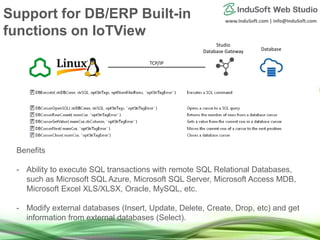 www.InduSoft.com | info@InduSoft.com
Benefits
- Ability to execute SQL transactions with remote SQL Relational Databases,
such as Microsoft SQL Azure, Microsoft SQL Server, Microsoft Access MDB,
Microsoft Excel XLS/XLSX, Oracle, MySQL, etc.
- Modify external databases (Insert, Update, Delete, Create, Drop, etc) and get
information from external databases (Select).
Studio
Database Gateway Database
TCP/IP
Support for DB/ERP Built-in
functions on IoTView
 
