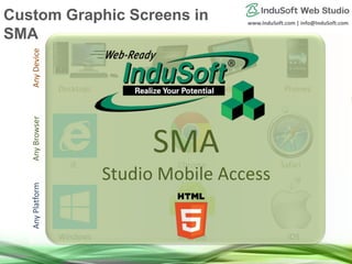 www.InduSoft.com | info@InduSoft.com
AnyDeviceAnyBrowserAnyPlatform
Windows Android iOS
IE Chrome Safari
Desktops Notebooks Tablets Phones
SMA
Studio Mobile Access
Custom Graphic Screens in
SMA
 