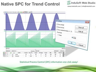 www.InduSoft.com | info@InduSoft.com
Statistical Process Control (SPC) information one click away!
Native SPC for Trend Control
 