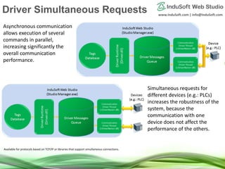 www.InduSoft.com | info@InduSoft.com
Simultaneous Request for
Communication Drivers
Asynchronous communication
allows execution of several
commands in parallel,
increasing significantly the
overall communication
performance.
Simultaneous requests for
different devices (e.g.: PLCs)
increases the robustness of the
system, because the
communication with one
device does not affect the
performance of the others.
Available for protocols based on TCP/IP or libraries that support simultaneous connections.
Driver Simultaneous Requests
 