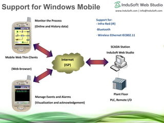 www.InduSoft.com | info@InduSoft.com
Internet
(ISP)
SCADA Station
InduSoft Web Studio
Plant Floor
PLC, Remote I/O
Mobile Web Thin Clients
(Web-browser)
Monitor the Process
(Online and History data)
Manage Events and Alarms
(Visualization and acknowledgement)
Support for:
- Infra-Red (IR)
-Bluetooth
- Wireless Ethernet IEC802.11
Support for Windows Mobile
 