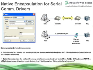 www.InduSoft.com | info@InduSoft.com
Phone Line
Communication Drivers Enhancements:
 Option to dial to a remote site automatically and connect a remote device (e.g. PLC) through modems connected with
the standard phone line.
 Option to encapsulate the protocol from any serial communication driver available in IWS (or CEView) under TCP/IP or
UPD/IP, to exchange data with remote devices (e.g. PLCs) through an “Ethernet to Serial converter.”
Modem ModemIWS PLC
Ethernet
to Serial
Converter
IWS PLC
TCP/IP or UDP/IP
Native Encapsulation for Serial
Comm. Drivers
 