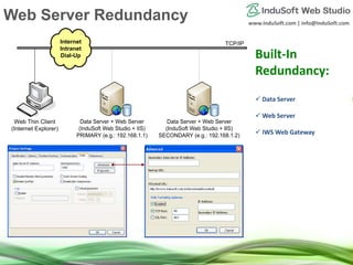 www.InduSoft.com | info@InduSoft.com
Internet
Intranet
Dial-Up
`
Web Thin Client
(Internet Explorer)
TCP/IP
Data Server + Web Server
(InduSoft Web Studio + IIS)
PRIMARY (e.g.: 192.168.1.1)
Data Server + Web Server
(InduSoft Web Studio + IIS)
SECONDARY (e.g.: 192.168.1.2)
Built-In
Redundancy:
 Data Server
 Web Server
 IWS Web Gateway
Web Server Redundancy
 