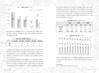 [ 그림 1 ] 2009년 노동인구 (자료 : 통계청)                   성은 정규직이 240만명(34,4%), 비정규직이 457만명(65.6%)를 차지하고 있다.
                                                                          그런데 남자는 2007년 3월 47.4%를 정점으로 2009년 8월에는 41.8%로 비정규
                                                                          직 비율이 감소한 반면 여성은 2008년 8월 64.5%로 감소하다가 2009년 8월에
                                                                          는 65.6%로 다시 증가세로 돌아섰다. 즉 2008년에는 여성 비정규직이 남성 비정
                                                                          규직보다 29만명(21.2%) 많았지만 2009년 8월에는 59만명(23.8%)으로 그 격차
                                                                          가 더욱 크게 확대되고 있는 것이다.2

                                                                                       [ 표 2 ] 남녀별 비정규직 규모(2009년 8월) (자료 : 통계청)

                                                                                               수(천명)            비중(%)             분포(%)
                                                                                            남자      여자       남자       여자      남자        여자
                                                                              임금노동자         9,515   6,964   100.0    100.0    57.7      42.3
                                                                               정규직          5,539   2,395    58.2    34.4     69.8      30.2

     특히 취업자 감소를 연령대별로 보면 남, 녀 모두 50세 이상은 취업률이 증가하                              비정규직        3,976    4,569    41.8    65.6     46.5      53.5

     였고 20대~40대까지는 감소하였는데 가장 큰 폭으로 취업률이 감소한 것은 여
     성 30대임을 알 수 있다.                                                                     [ 그림 2 ] 남녀별 비정규직 규모 추이 (자료 : 통계청)

              [ 표 1 ] 전년대비 성별, 연령계층별 취업률 증감 (자료 : 통계청, 단위 : %)

                20~29세       30~39세      40~49세      50~59세      60세 이상
        남자        -2.3          -1.8       -0.3           4.6     3.0
        여자        -3.6          -4.8       -0.4           4.7     0.8


     또 산업별로 보면 여성의 경우 사업, 개인, 공공서비스업에서 5.8% 증가한 것을
     제외하면 전 산업에서 취업자가 감소하였는데 특히 제조업 -8.6%, 건설업 -6.6%,
     도소매숙박음식업 -4.5%순으로 감소하였다. 종사상 지위별로는 자영업자, 무급
     가족종사자 등 비임금근로자 감소가 두드러졌으며 임금근로자 중에는 일용노동
     자는 감소폭이 컸다.                                                          그리고 [그림 3]을 통해 이를 남, 녀 연령계층별 고용형태별로 살펴보면 남자 정
     그러나 2009년 8월 통계청에서 실시한 경제활동 부가조사 결과에 따르면 단연 주                        규직은 완만한 역U자형 곡선을 보이고 있는데 비해 여자 정규직은 역V자를 보
     목할 것은 여성비정규직 증가이다. [표 2]와 [그림 2]를 보면 우리나라 전체 비정                      이고 있다.
     규직 규모는 855만명으로 전체 임금노동자의 51.9%를 차지하고 있다. 이를 성별
     로 보면 남성은 정규직이 554만명(58.2%), 비정규직이 398만명(41.8%)인데 여                   2	 김유선, 2009년 비정규직 규모와 실태, 노동과 사회 12월호


06   일하는 여성                                                                                                                          봄•여든두번째   07
 