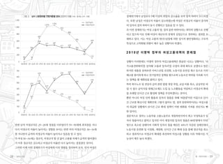 [ 그림 3 ] 남녀 고용형태별 연령계층별 분포(2009년 8월) (자료 : 통계청, 단위 : 천명)   경제위기에서 남성보다 5배 이상의 취업자 감소율을 보여 양적 하락이 두드러졌
                                                                   다. 또한 남성은 비정규직 비율이 감소하였는데 여성은 비정규직 비율이 증가하
                                                                   여 일자리 질의 하락이 동시 진행되고 있음을 알 수 있다.
                                                                   즉 이번 경제위기는 여성 고용의 양, 질의 동반 하락이라는 최악의 상황으로 진행
                                                                   되고 있으며 이로 인해 여성이 대규모의 잠재적 실업군으로 전락하는 결과를 초
                                                                   래하고 있다. 이는 여성 고용의 반(半)실업에 의한 상시적 불안정화라는 구조적
                                                                   특성으로 고착화될 위험이 매우 높은 상황이라 하겠다.


                                                                   2010년 이명박 정부의 여성고용대책의 문제점

                                                                   상황이 이러한데도 이명박 정부의 여성고용대책은 한숨만 나오는 상황이다. ‘국
                                                                   가고용전략회의’를 설치해 ‘고용과 일자리’를 국정의 최대 화두로 삼겠다고 말은
                                                                   하지만 내용을 살펴보면 서비스산업 선진화, 노동시장 유연성 제고 등으로 더욱
                                                                   해고를 용이하게 하고 친기업적인 정책을 폄으로써 노동조건 하락을 가속화 시키
                                                                   는 정책을 펼 계획임을 밝히고 있다.
                                                                   특히 복수노조 및 전임자 급여 관련 법령 개정 작업, 교섭 비용 축소, 공공부문 파
                                                                   업 시 필수 공익사업 대체근로제도 도입 등 노조활동을 억압하고 비정규직 확대
                                                                   를 초래할 단시간 근로 활성화 정책을 추진하겠다는 것이다.
                                                                   뿐만 아니라 여성 인력 활용과 일자리 창출을 위해 ‘퍼플잡’이란 이름으로 단시
                                                                   간 근로를 확산시킬 계획인데 그렇지 않아도 양, 질의 동반하락이라는 여성고용
                                                                   의 위급한 상황에서 단시간 근로 확대 정책이 어떤 변화를 가져올 것인가는 뻔
                                                                   한 일이다.
                                                                   결론적으로 정부는 노동부를 고용노동부로 개칭하면서까지 최고 국정목표가 일
                                                                   자리 창출이라고 밝히고 있지만 이미 재정지원 일자리 창출은 80만명에서 55만
     반면 남자 비정규직은 25~29세 정점을 이루었다가 55~59세에 최저점을 지나                  명으로 축소된 상태이며 사회적 일자리 창출 예산은 40%가 삭감된 상태인데다
     다시 비정규직 비율이 높아지는 경향을 보이는 반면 여자 비정규직은 30~34세                   노동시장 유연화 및 시장화, 개방화, 단시간 근로 확대 등을 통해 정규직을 축소
     를 지나면서 급격히 비정규직 비율이 높아지고 있음을 알 수 있다.                          하고 결과적으로 비정규직 확대를 촉진하여 여성고용 상황을 더욱 악화시킬 가
     즉 여성 30~34세는 정규직, 비정규직 할 것 없이 고용률 자체가 급격히 떨어졌다                능성이 매우 높다 하겠다.
     가 이후 정규직은 감소하고 비정규직 비율만 다시 높아지는 결절점인 것이다.
     그러면 이제 이번 경제위기가 여성에게 미친 영향을 정리하여 보자. 먼저 여성은


08   일하는 여성                                                                                              봄•여든두번째    09
 