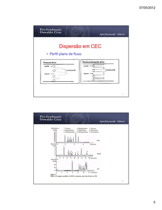 07/05/2012




9




10




             5
 