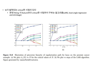 • W가 발현되는 critical한 시점이 있다
• 한번 fitting 시 feature마다 critical한 시점까지 구하는 알고리즘(LARS, least angle regression
and shrinkage)

 