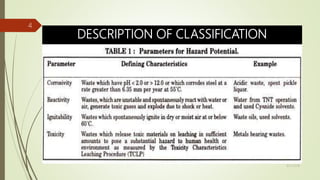 DESCRIPTION OF CLASSIFICATION
9/17/2018
4
 