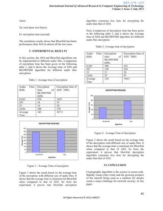 ISSN: 2278 – 1323
                                            International Journal of Advanced Research in Computer Engineering & Technology
                                                                                                 Volume 1, Issue 5, July 2012



where                                                                                algorithm consumes less time for encrypting the
                                                                                     audio than that of AES.
Tp: total plain text (bytes)
                                                                                     Next, Comparison of decryption time has been given
Et: encryption time (second)                                                         in the following table 2, and it shows the Average
                                                                                     time of AES and BLOWFISH algorithm for different
The simulation results shows that Blowfish has better                                audio files decryption.
performance than AES in almost all the test cases.
                                                                                                             Table 2: Average time of decryption
                        V. EXPERIMENTAL RESULTS
                                                                                     Audio                   Files     Encryption            Encryption time of
In this section, the AES and Blowfish algorithms can                                 (KB)                              time       of         AES (MS)
be implemented to different audio files. Comparison                                                                    BLOWFISH
of encryption time has been given in the following                                                                     (MS)
table 1, and it shows the Average time of AES and                                    8,282                             300                   433
BLOWFISH algorithm for different audio files                                         387                               120                   220
encryption.                                                                          33                                21                    28
                                                                                     2,826                             55                    97
                        Table 1: Average time of encryption                          Average                           124                   194.5
                                                                                     Time
Audio                   Files    Encryption             Encryption time of
(KB)                             time       of          AES (MS)                                                        DECRYPTION PROCESS
                                 BLOWFISH
                                 (MS)                                                                 250

8,282                            970                    1025                                          200
387                              38                     55
                                                                                       Average Time




                                                                                                      150
33                               16                     20
2,826                            348                    370                                           100
Average                          343                    367.5
                                                                                                      50
Time
                                                                                                       0
                                                                                                                     BLOWFISH                        AES
                                   ENCRYPTION PROCESS                                                                           Algorithms

                 400

                 350
                 300
                                                                                                            Figure 2: Average Time of decryption
  Average Time




                 250
                 200                                                                 Figure 2 shows the result based on the average time
                 150                                                                 of the decryption with different size of audio files. It
                 100                                                                 shows that the average time is minimum for Blowfish
                 50                                                                  when compared to that of AES. So from the
                  0                                                                  experiment it proves that blowfish decryption
                                BLOWFISH                        AES
                                                                                     algorithm consumes less time for decrypting the
                                           Algorithms
                                                                                     audio than that of AES.

                       Figure 1 : Average Time of encryption                                                          VI. CONCLUSION

Figure 1 shows the result based on the average time                                  Cryptography algorithm is the science in secret code.
of the encryption with different size of audio files. It                             Rapidly rising cyber crime and the growing prospect
shows that the average time is minimum for Blowfish                                  of the internet being used as a medium for attacks
when compared to that of AES. So from the                                            create a major challenge for network security. In this
experiment it proves that blowfish encryption                                        paper


                                                                                                                                                            85
                                                                All Rights Reserved © 2012 IJARCET
 