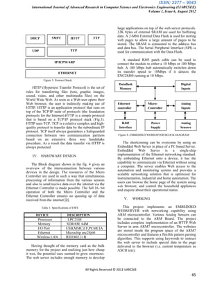 ISSN: 2277 – 9043
     International Journal of Advanced Research in Computer Science and Electronics Engineering (IJARCSEE)
                                                                              Volume 1, Issue 6, August 2012



                                                                  large applications on top of the web server protocols.
                                                                  32K bytes of external SRAM are used for buffering
                                                                  data. A 2-Mbit External Data Flash is used for storing
     DHCP           SMPT           HTTP           FTP
                                                                  web pages to allow a large amount of pages to be
                                                                  stored. The SRAM is connected to the address bus
                                                                  and data bus. The Serial Peripheral Interface (SPI) is
     UDP                           TCP                            used for communication with the Data Flash.

                                                                      A standard RJ45 patch cable can be used to
                      IP/ICPM/ARP
                                                                  connect the module to either a 10 Mbps or 100 Mbps
                                                                  hub. A 100 Mbps hub automatically switches down
 P                                                                its transfer speed to 10Mbps if it detects the
                         ETHERNET
                                                                  ENC28J60 running at 10 Mbps.
             Figure 3: Protocol Stack
                                                                   Dataflash                                  Digital
    HTTP (Hypertext Transfer Protocol) is the set of               Memory                                     Inputs
rules for transferring files (text, graphic images,
sound, video, and other multimedia files) on the
World Wide Web. As soon as a Web user opens their
Web browser, the user is indirectly making use of                  Ethernet            Micro-                 Analog
HTTP. HTTP is an application protocol that runs on                 controller          Controller             Inputs
top of the TCP/IP suite of protocols (the foundation
protocols for the Internet).HTTP is a simple protocol                                   BOARD
that is based on a TCP/IP protocol stack (Fig.3).
HTTP uses TCP. TCP is a relative complex and high-                    RJ45                Power               Analog
quality protocol to transfer data by the subordinate IP             Interface             Supply              Sensors
protocol. TCP itself always guarantees a Safeguarded
connection between two communication partners                      Figure 4: EMBEDDED WEBSERVER BLOCK DIAGRAM
based on an extensive three way handshake
procedure. As a result the data transfer via HTTP is                  The shortcoming can be overcome by using an
always protected.                                                 Embedded Web Server in place of a PC based Server.
                                                                  Embedded Web Server is a single-chip
     IV. HARDWARE DESIGN                                          implementation of the Ethernet networking standard.
                                                                  By embedding Ethernet onto a device, it has the
                                                                  capability to communicate via Ethernet without using
   The Block diagram shown in the fig. 4 gives an
                                                                  a computer. The server enables Web access to the
overview of the interconnection between various
                                                                  automation and monitoring system and provides a
devices in the design. The resources of the Micro
                                                                  scalable networking solution that is optimized for
Controller are used in such a way that simultaneous
                                                                  instrumentation, industrial and home automation. The
processing of information from the various sensors
                                                                  users can browse the home page of the system using
and also to send/receive data over the internet via the
                                                                  web browser, and control the household appliances
Ethernet Controller is made possible. The full 16- bit
                                                                  and enquire about their operational status.
operation of both the Micro Controller and the
Ethernet Controller ensures no queuing up of data
received from the internet [2].                                        V.       WORKING

            Table 1: Specifications of EWS                            This project implements an EMBEDDED
                                                                  WEBSERVER with networking capability using
       DEVICE                    DESCRIPTION                      ARM microcontroller. Various Analog Sensors can
        Processor               LPC2148                           be connected to the ARM Board. The project
        Memory                  SDRAM 64M                         includes complete implementation of an HTTP Web
        I/O Port               USB,MMC,CF,PCMCIA                  Server in arm ARM7 microcontroller. The websites
                                                                  are stored inside the program space of the ARM7
        Ethernet               Microchip enc28j60
                                                                  microcontroller and features a flexible pattern parsing
        Wireless LAN           IEEE802.11B                        algorithm. This supports using keywords to instruct
                                                                  the web server to include special data in the page
    Having thought of the memory card as the bulk                 delivered to the browser (i.e. current temperature as
memory for the project and realizing just how cheap               ASCII text).
it was, the potential uses seemed to grow enormous.
The web server includes enough memory to develop


                                             All Rights Reserved © 2012 IJARCSEE
                                                                                                                        85
 