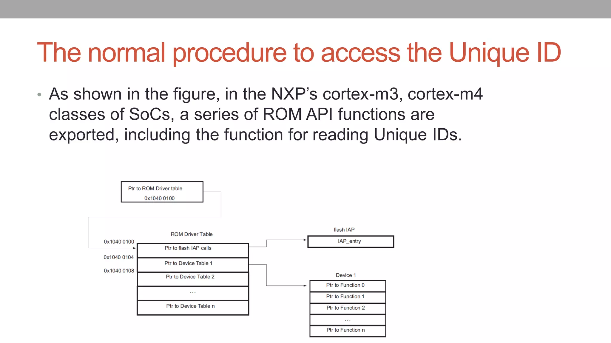 The normal procedure to access the Unique ID
• As shown in the figure, in the NXP’s cortex-m3, cortex-m4
classes of SoCs, a series of ROM API functions are
exported, including the function for reading Unique IDs.
 