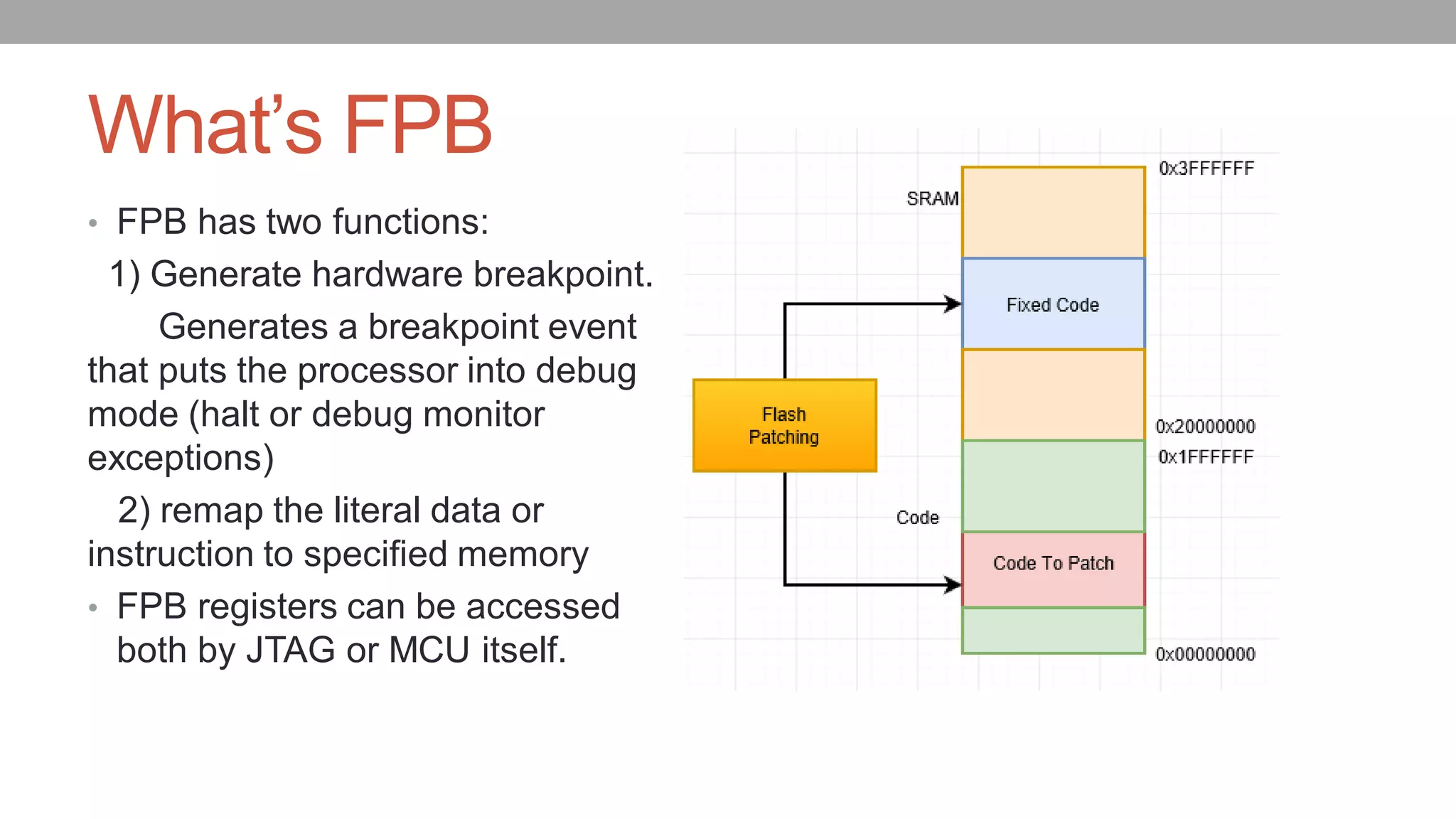 What’s FPB
• FPB has two functions:
1) Generate hardware breakpoint.
Generates a breakpoint event
that puts the processor into debug
mode (halt or debug monitor
exceptions)
2) remap the literal data or
instruction to specified memory
• FPB registers can be accessed
both by JTAG or MCU itself.
 