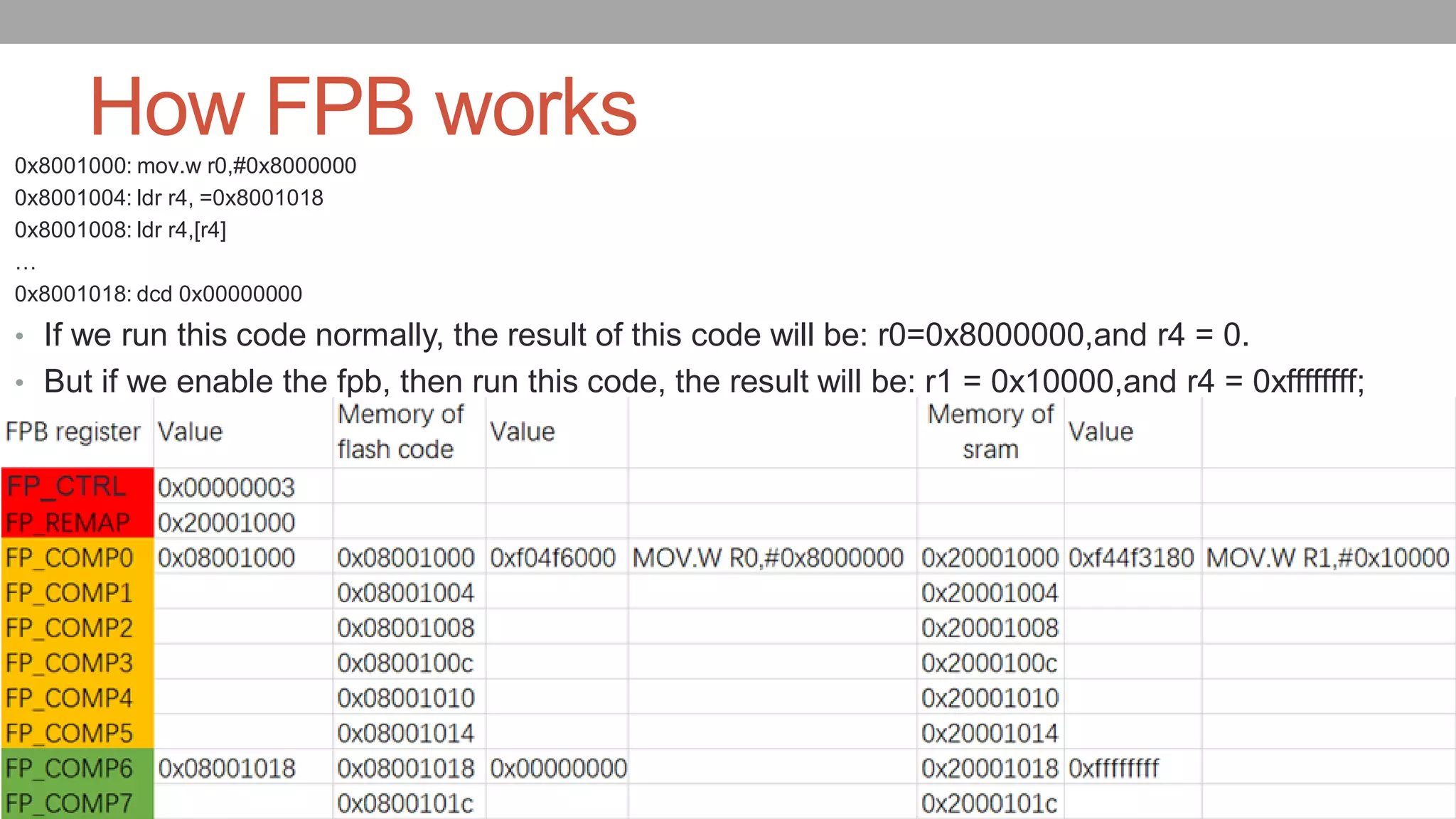 How FPB works0x8001000: mov.w r0,#0x8000000
0x8001004: ldr r4, =0x8001018
0x8001008: ldr r4,[r4]
…
0x8001018: dcd 0x00000000
• If we run this code normally, the result of this code will be: r0=0x8000000,and r4 = 0.
• But if we enable the fpb, then run this code, the result will be: r1 = 0x10000,and r4 = 0xffffffff;
 