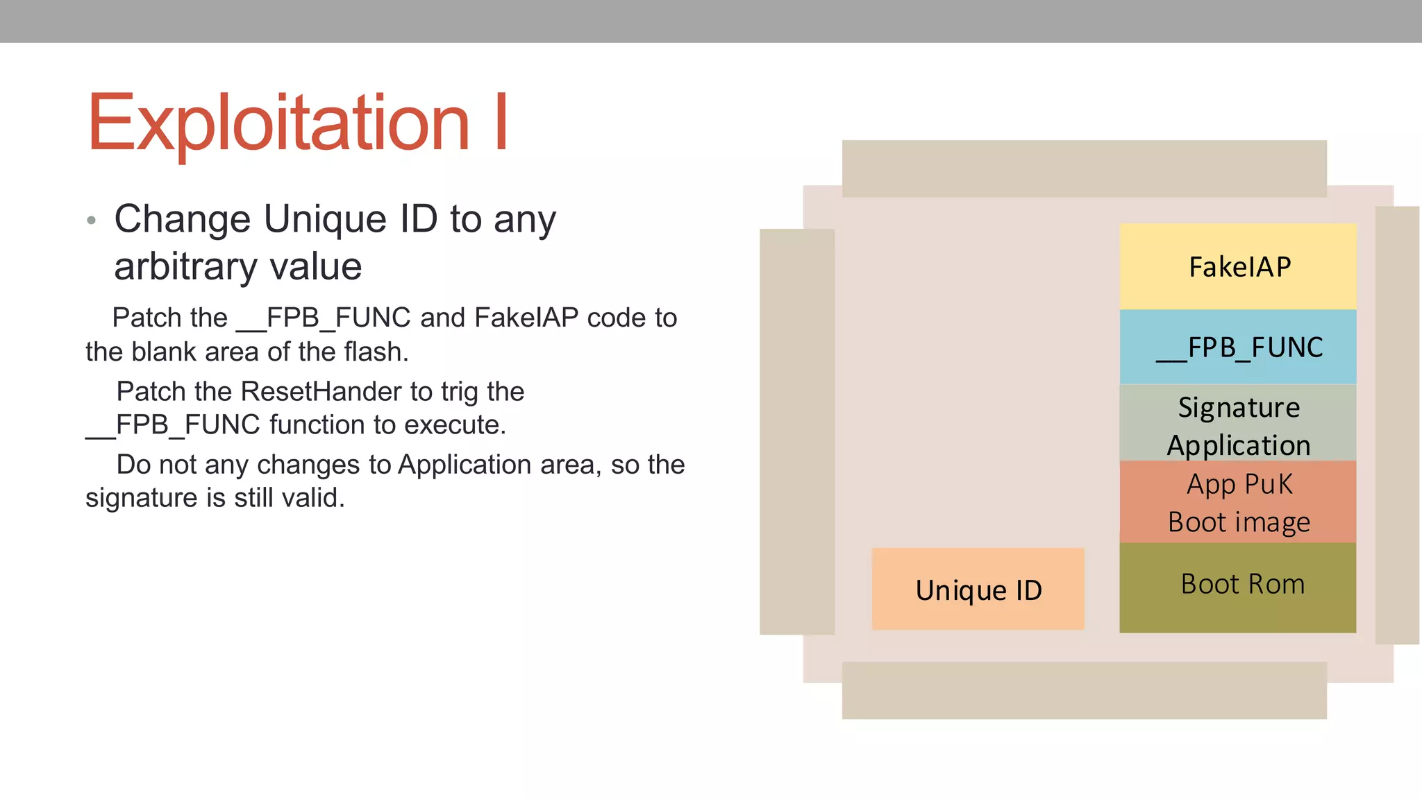 Exploitation I
• Change Unique ID to any
arbitrary value
Patch the __FPB_FUNC and FakeIAP code to
the blank area of the flash.
Patch the ResetHander to trig the
__FPB_FUNC function to execute.
Do not any changes to Application area, so the
signature is still valid.
Signature
Application
Boot Rom
App PuK
Boot image
Unique ID
__FPB_FUNC
FakeIAP
 