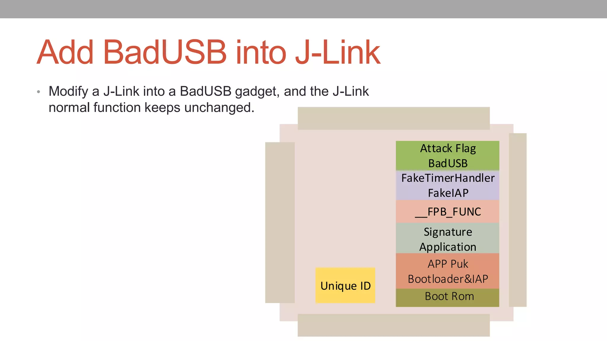 Add BadUSB into J-Link
• Modify a J-Link into a BadUSB gadget, and the J-Link
normal function keeps unchanged.
Signature
Application
Boot Rom
APP Puk
Bootloader&IAP
Unique ID
__FPB_FUNC
FakeTimerHandler
FakeIAP
Attack Flag
BadUSB
 
