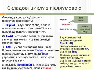 Складові циклу з післяумовою
До складу конструкції циклу з
передумовою входять:
1) Repeat – службове слово, з якого
починається запис конструкції і яке в
перекладі означає «Повторити».
2) Until - службове слово, після якого
записується умова і яке в перекладі
означає «До».
3) X>0– умова виконання тіла циклу.
Коли вона має значення False, управління
передається тілу циклу, коли True –
управління передається на наступну за
циклом вказівку.
3) Вказівка ReadLn(X) є тією вказівкою,
яка буде виконуватися. Вона є тілом
умова
виконання
циклу
тіло
циклу
В цьому прикладі
вказівка введення
ReadLn(X) ,
виконуватиметься до
отримання виразом X>0
значення True.
Оскільки умова записана
після тіла циклу, то
значення змінної X може
не існувати до передачі
управління циклу.
 