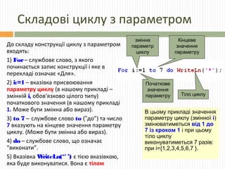 Складові циклу з параметром
До складу конструкції циклу з параметром
входять:
1) For– службове слово, з якого
починається запис конструкції і яке в
перекладі означає «Для».
2) i:=1– вказівка присвоювання
параметру циклу (в нашому прикладі –
змінній i, обов'язково цілого типу)
початкового значення (в нашому прикладі
1. Може бути змінна або вираз).
3) to 7 – службове слово to (“до”) та число
7 вказують на кінцеве значення параметру
циклу. (Може бути змінна або вираз).
4) do – службове слово, що означає
“виконати”.
5) Вказівка WriteLn(‘* ’) є тією вказівкою,
яка буде виконуватися. Вона є тілом
змінна
параметр
циклу
Початкове
значення
параметру
Кінцеве
значення
параметру
Тіло циклу
В цьому прикладі значення
параметру циклу (змінної i)
змінюватиметься від 1 до
7 із кроком 1 і при цьому
тіло циклу
виконуватиметься 7 разів:
при i={1,2,3,4,5,6,7 }.
 