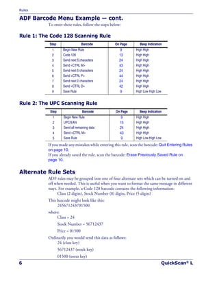 Rules
6 QuickScan® L
ADF Barcode Menu Example — cont.
To enter these rules, follow the steps below:
Rule 1: The Code 128 Scanning Rule
Rule 2: The UPC Scanning Rule
If you made any mistakes while entering this rule, scan the barcode: Quit Entering Rules
on page 10.
If you already saved the rule, scan the barcode: Erase Previously Saved Rule on
page 10.
Alternate Rule Sets
ADF rules may be grouped into one of four alternate sets which can be turned on and
off when needed. This is useful when you want to format the same message in different
ways. For example, a Code 128 barcode contains the following information:
Class (2 digits), Stock Number (8) digits, Price (5 digits)
This barcode might look like this:
245671243701500
where:
Class = 24
Stock Number = 56712437
Price = 01500
Ordinarily you would send this data as follows:
24 (class key)
56712437 (stock key)
01500 (enter key)
Step Barcode On Page Beep Indication
1 Begin New Rule 9 High High
2 Code 128 13 High High
3 Send next 5 characters 24 High High
4 Send <CTRL M> 43 High High
5 Send next 5 characters 24 High High
6 Send <CTRL P> 44 High High
7 Send next 2 characters 24 High High
8 Send <CTRL D> 42 High High
9 Save Rule 9 High Low High Low
Step Barcode On Page Beep Indication
1 Begin New Rule 9 High High
2 UPC/EAN 15 High High
3 Send all remaining data 24 High High
4 Send <CTRL M> 43 High High
5 Save Rule 9 High Low High Low
 