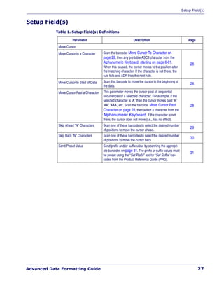 Setup Field(s)
Advanced Data Formatting Guide 27
Setup Field(s)
Table 1. Setup Field(s) Definitions
Parameter Description Page
Move Cursor
Move Cursor to a Character Scan the barcode: Move Cursor To Character on
page 28, then any printable ASCII character from the
Alphanumeric Keyboard, starting on page 6-81.
When this is used, the cursor moves to the position after
the matching character. If the character is not there, the
rule fails and ADF tries the next rule.
28
Move Cursor to Start of Data Scan this barcode to move the cursor to the beginning of
the data.
28
Move Cursor Past a Character This parameter moves the cursor past all sequential
occurrences of a selected character. For example, if the
selected character is ‘A,’ then the cursor moves past ‘A,’
‘AA,’ ‘AAA,’ etc. Scan the barcode: Move Cursor Past
Character on page 28, then select a character from the
Alphanumeric Keyboard. If the character is not
there, the cursor does not move (i.e., has no effect).
28
Skip Ahead “N” Characters Scan one of these barcodes to select the desired number
of positions to move the cursor ahead.
29
Skip Back “N” Characters Scan one of these barcodes to select the desired number
of positions to move the cursor back.
30
Send Preset Value Send prefix and/or suffix value by scanning the appropri-
ate barcodes on page 31. The prefix or suffix values must
be preset using the “Set Prefix” and/or “Set Suffix” bar-
codes from the Product Reference Guide (PRG).
31
 