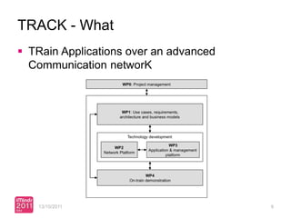 TRACK - What
 TRain Applications over an advanced
  Communication networK




   13/10/2011                           9
 