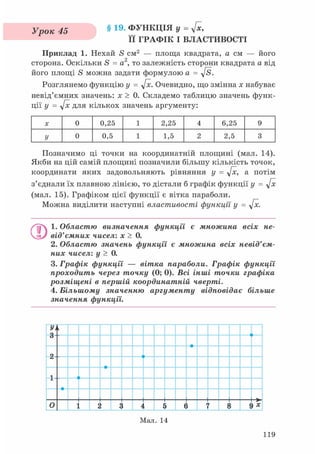 Урок 45 § 19- ФУНКЦІЯ у = JX,
її ГРАФІК І ВЛАСТИВОСТІ
Приклад 1. Нехай S см2 — площа квадрата, а см — його
сторона. Оскільки S = а2, то залежність сторони квадрата a від
його площі S можна задати формулою а = -JS.
Розглянемо функцію y = y[x. Очевидно, що змінна x набуває
невід'ємних значень: x > 0. Складемо таблицю значень функ-
ції y = -JX для кількох значень аргументу:
X 0 0,25 1 2,25 4 6,25 9
y 0 0,5 1 1,5 2 2,5 3
Позначимо ці точки на координатній площині (мал. 14).
Якби на цій самій площині позначили більшу кількість точок,
координати яких задовольняють рівняння y = -JX, а потім
з'єднали їх плавною лінією, то дістали б графік функції y = -JX
(мал. 15). Графіком цієї функції є вітка параболи.
Можна виділити наступні властивості функції y = y[X.
1. Областю визначення функцїі є множина всіх не-
від'ємних чисел: x> 0.
2. Областю значень функції є множина всіх невід'єм-
них чисел: у > 0.
3. Графік функції — вітка параболи. Графік функції
проходить через точку (0; 0). Всі інші точки графіка
розміщені в першій координатній чверті.
4. Більшому значенню аргументу відповідає більше
значення функції.
У)
О"
9
і
О г• г 1 1 Є і j *
Мал. 14
119
 