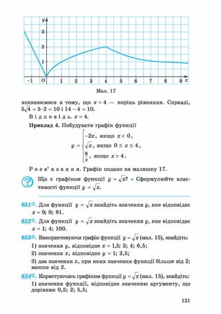 Мал. 17
впевнюємося в тому, що х = 4 — корінь рівняння. Справді,
5^4 = 5 -2 = 10 і 1 4 - 4 = 10.
В і д п о в і д ь , х = 4.
Приклад 4. Побудувати графік функції
-2х, якщо ж 0,
У = л[х, якщо 0 < х < 4,
о
- , якщо х > 4.
X
Р о з в ' я з а н н я . Графік подано на малюнку 17.
/ТЧ Що є графіком функції у = у[х? • Сформулюйте влас-
тивості функції у = л[х.
651®. Для функції у = у[х знайдіть значення у, яке відповідає
х = 9; 0; 81.
652®. Для функції у = у[х знайдіть значення у, яке відповідає
х = 1; 4; 100.
653®. Використовуючи графік функції у = у[х (мал. 15), знайдіть:
1) значення у, відповідне х = 1,5; 3; 4; 6,5;
2) значення х, відповідне у = 1; 2,5;
3) два значення х, при яких значення функції більше від 2;
менше від 2.
654®. Користуючись графіком функції у =л[х (мал. 15), знайдіть:
1) значення функції, відповідне значенню аргументу, що
дорівнює 0,5; 2; 5,5;
121
 