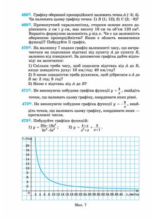468®. Графіку оберненої пропорційності належить точкаА (-3; 4).
Чи належить цьому графіку точка: 1) Б (1; 12); 2) С (2; -6)?
469®. Прямокутний паралелепіпед, сторони основи якого до-
рівнюють х см і у см, має висоту 10 см та об'єм 120 см3.
Виразіть формулою залежність у від х. Чи є ця залежність
оберненою пропорційністю? Якою є область визначення
функції? Побудуйте її графік.
470®. На малюнку 7 подано графік залежності часу, що витра-
чається на подолання відстані від пункту А до пункту Б,
залежно від швидкості. За допомогою графіка дайте відпо-
віді на запитання:
1) Скільки треба часу, щоб подолати відстань від А до В,
якщо швидкість руху: 10 км/год; 40 км/год?
2) 3 якою швидкістю треба рухатися, щоб дібратися з А до
В за: 2 год; 8 год?
3) Якою є відстань від А до Б?
471®. Не виконуючи побудови графіка функції у = - , знайдіть
X
точки, що належать цьому графіку, координати яких рівні.
472®. Не виконуючи побудови графіка функції у = - ® , знай-
діть точки, що належать цьому графіку, координати яких —
протилежні числа.
473®. Побудуйте графіки функцій:
1 Ь , _ ЗОх-18*2 . ач „ _ 4+* , ЗL) У _ з _ о ' > У ~2 +
З*3 -б*2 ' Х+1
t, гОД,
>0
9
і
Л 
о 
о 

Я
V
л
Ч
S
0 А f і 10 1Я 14 16 18 9,П ЯЯ я4 Яв 9,8 3ПЗ9, Я4 3в 384 0 7), ГО71
Мал. 7
 