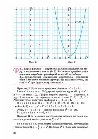 3. Графік функції — парабола, її вішки напрямлені вго-
ру, а вершиною є точка (0; 0). Всі точки графіка, крім
вершини параболи, розміщені вище від осі абсцис.
4. Протилежним значенням аргументу відповідає
одне й те саме значення функцїі. Це випливає з того, що
(-я)2 = ас2 при будь-якому значенні х.
Приклад 2. Розв'язати графічно рівняння ге2 = 3 - 2х.
Р о з в ' я з а н н я . Побудуємо графіки функцій у = зе2 і
у = 3 - 2х (мал. 10). Графік першої функції — парабола, а
другої — пряма, що проходить через точки (0; 3) і (2; -1).
Абсциси точок перетину графіків: х = - 3 і х = 1.
П е р е в і р к а : 1) х = -3; X = (-3f = 9 і 3 - 2 х = 3 - 2 х
х (-3) = 9; 2) jc = 1, л? = І2 = 1 і 3 - 2х = 3 - 2 • 1 = 1.
Отже, х = - 3 і х = 1 — корені рівняння х2 = 3 - 2х.
В і д п о в і д ь . х = -3, х = 1.
Приклад 3. Між якими послідовними цілими числами міс-
титься єдиний корінь рівняння - = X2 ?
X
Р о з в ' я з а н н я . Розв'яжемо рівняння графічно, побудувавши
графіки функцій у = - і у = х2. Оскільки х2 > 0 для всіх значень х,
 
