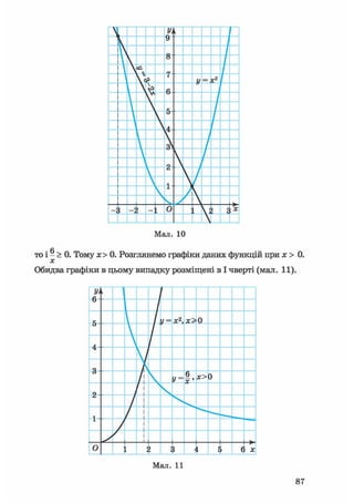 У>і
К
9
ft /V 8
/ id /р
І
У X?
А Я
У
V /
 /V
О
/4

 з / /о  у
 / /
V
1
/ 
s /
/
? ( _ 0 V: < *
і 
Мал. 10
то і - > 0. Тому х > 0. Розглянемо графіки даних функцій при х > 0.
х
Обидва графіки в цьому випадку розміщені в І чверті (мал. 11).
87
 
