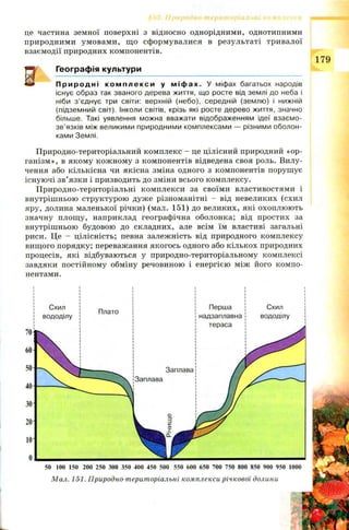 це частина земної поверхні з відносно однорідними, однотипними
природними умовами, щ о сформувалися в результаті тривалої
взаємодії природних компонентів.
Е
Географія культури
П р и р о д н і к о м п л е к с и у м і ф а х . У міфах багатьох народів
існує образ так званого дерева життя, що росте від землі до неба і
ніби з ’єднує три світи: верхній (небо), середній (землю) і нижній
(підземний світ). Інколи світів, крізь які росте дерево життя, значно
більше. Такі уявлення можна вважати відображенням ідеї взаємо­
зв’язків між великими природними комплексами — різними оболон­
ками Землі.
Природно-територіальний комплекс - це цілісний природний «ор­
ганізм», в якому кож ному з компонентів відведена своя роль. Вилу­
чення або кількісна чи якісна зміна одного з компонентів порушує
існуючі зв’язки і призводить до зміни всього комплексу.
П риродно-територіальні комплекси за своїми властивостями і
внутрішньою структурою дуже різноманітні - від невеликих (схил
яру, долина маленької річки) (мал. 151) до великих, які охоплюють
значну площ у, наприклад географічна оболонка; від простих за
внутрішньою будовою до складних, але всім їм властиві загальні
риси. Це - цілісність; певна залежність від природного комплексу
вищ ого порядку; переважання якогось одного або кількох природних
процесів, які відбуваються у природно-територіальному комплексі
завдяки постійному обміну речовиною і енергією між його компо­
нентами.
50 100 150 200 250 300 350 400 450 500 550 600 650 700 750 800 850 900 950 1000
М ал. 151. Природно-територіальні комплекси річкової долини
Перша
надзаплавна
тераса
Схил
вододілу
Плато
Схил
вододілу
 
