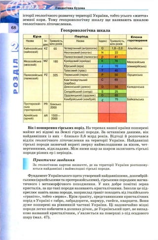 шшвшш
Геологічна будова
68
Q
m
О
&
історії геологічного розвитку території України, тобто усього «ж иття»
земної кори. Тому геохронологічну ш калу ще називають ш калою
геологічного літочислення.
Геохронологічна ш кала
Е р а П е р іо д Е п о х а
горотворенняНазва Ін­
декс
Тривалість,
млн років
Назва Індекс Тривалість,
млн років
Кайнозойська
(кайнозой)
KZ 65 Четвертинний(антропоген) Q
О
СГ
І
со
Альпійська
Н еогеновий(неоген) N 22
Палеогеновий (палеоген) Р 41
М езозойська
(мззозой)
MZ 180 К р е йд овий(крейд а) К 70 М езозойська
(кім м ерійська)Ю рський (юра) J 70
Тріасовий (тріас) Т 40
Палеозойська
(палеозой)
PZ 325 П ерм ський (перм ) Р 50 Герцинська
Кам ’яновугільний
(карбон)
с 65
Д ево нськи й(де вон) D 50 Каледонська
С илурійський (силур) S 25
О рдовицький (ордовик) 0 65
Кем брійський (кем брій)
с
70 Байкальська
П ротерозой­
ська
(протерозой)
PR Близько
2000
Архейська
(архей)
AR 1500—
2000
Вік і поширення гірських порід. На теренах нашої країни поширені
майже всі відомі на Землі гірські породи. За останніми даними, вік
найдавніших із них - близько 3,6 млрд років. Відтоді й розпочався
відлік геологічного літочислення на території України. Найдавніші
гірські породи зазвичай вкриті зверху наймолодшими за віком, чет­
вертинними, відкладами. М іж ними шар за шаром залягають гірські
породи різних ер і періодів.
Практичне завдання
За геологічною картою визначте, де на території України розташову­
ються найдавніші і наймолодші гірські породи.
Фундамент Українського щита утворений найдавнішими, докембрій­
ськими (архейськими та протерозойськими), гірськими породами магма­
тичного і метаморфічного походження. У них добре помітні зерна
кристалів, за що такі породи називають кристалічними. Інколи це під­
креслює навіть назва породи, наприклад граніт походить від італійського
«граніто», тобто «зерно». Крім граніту, представниками кристалічних
порід в Україні є габро, лабрадорити, мармур, гнейси, кварцити. Вони
дуже поширені на рівнинній частині України. Ці надзвичайно міцні
породи легко побачити в долинах річок, де Український щит, не випад­
ково названий кристалічним, з’являється на поверхні з-під осадового
шару (мал. 47).
 