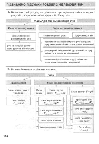 8 физ божинова_ненашев_2008_укр