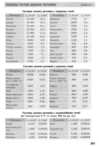 8 физ божинова_ненашев_2008_укр