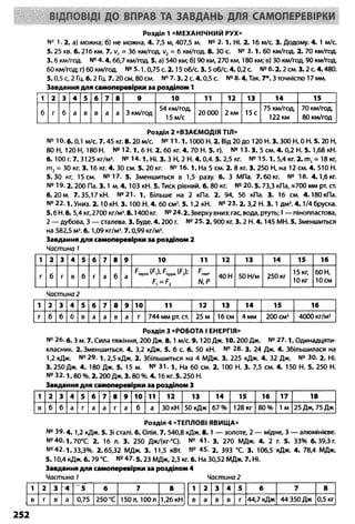 8 физ божинова_ненашев_2008_укр