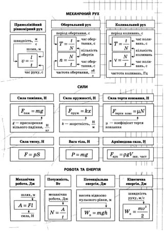 8 физ божинова_ненашев_2008_укр