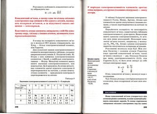 Розглянуту особливість ковалентного зв'яз­
ку зображують так:
бt-б­
н~Сl або HCl
Ковалентний зв'язок, в якому одна чи кілька спільних
електронних пар зміщені в бік одного з атомів, назива­
ють полярпим зв'язком, а за відсутності такого змі­
щення - пеполярпим.
Властивість атома елемента зміщувати у свій бік елек­
тронну пару, спільну з іншим атомом, називають елек­
тропеzативпістю.
3 огляду на полярність ковалентного зв' яз­
ку в молекулі HCl можна стверджувати, що
Хлор- більш електронегативний елемент,
ніж Гідроген.
Для кількісної оцінкИ електронегативнасті
елементів використовують таблицю, складену
американським ученим Л. Полінгам (табл. 9).
Згідно з нею найменш електронегативним
елементом є Цезій, а найбільш електронега­
тивним- Флуор. Металічні елементи мають
нижчі значення електронегативності, ніж
неметалічні. Це й зрозуміло, бо атоми металіч­
них елементів здатні втрачати електрони й
перетворюватися на катіони, а атоми немета­
лічних елементів- приєднувати електрони й
перетворюватися на аніони.
Таблиця9
Значення електронегативності елементів 1-3 періодів
~
І ІІ ІІІ IV V VI VII VIII
п
1 н Не
2,1 -
2 Li Ве в с N о F Ne
1,0 1,5 2,0 2,5 3,0 3,5 4,0 -
3 Na Mg Al Si р s СІ Ar
0,9 1,2 1,5 1,8 2,1 2,5 3,0 -
208
У періодах електронегативність елементів зростає
зліва направо, а в групах (головних підгрупах)- знизу
догори.
Цікаво знати
Електри~ний
заряд
на КОЖНОІ{У
атомі
Гідрогену
в молекулі
води
становить
+0,17,
а на атомі
Оксигену
-0,34.
У таблиці 9 відсутні значення електронега­
тивнасті Гелію, Неону, АрГону. Атоми цих
елементів не здатні сПолучатися з іншими ато­
мами, а також перетворюватися на катіони чи
аніони.
Передбачити полярність чи неполярність
ковалентного зв'язку, користуючись таблицею
електронегативності, дуже просто. Якщо атоми
мають однакову електронегативність, то зв'я­
зок між ними неполярний. Неполярні кова­
лентні зв'язки існують, наприклад, у молеку­
лах N2, РН3, CS2• Атоми з різною електронега­
тивністю сполучаються полярними зв'язками.
Розглянемо молекулу води Н20. Між ато­
мом Оксигену і кожним атомом Гідрогену
існує простий ковалентний зв'язок; таких
зв'язків у молекулі- два. Оскільки Оксиген
має вищу електронегативність (3,5), ніж
Гідроген (2,1), то його атом зміщує до себе
спільніелектронні пари:
н~о
t
н
бt- 2.:5-
Н-0
І
бt­
н
Отже, ковалентні зв'язки у молекулі води є
полярними.
Чим більша різниця еле1етронегативності
елементів, тим полярні-ший зв'язо1С між ато­
мами.
висновки
Якщо ковалентний зв'язок утворюється між
атомами різних елементів, то вони зазвичай набу­
вають невеликих зарядів. Їх поява спричинена
зміЩенням спільних електронних пар від одних
209
 